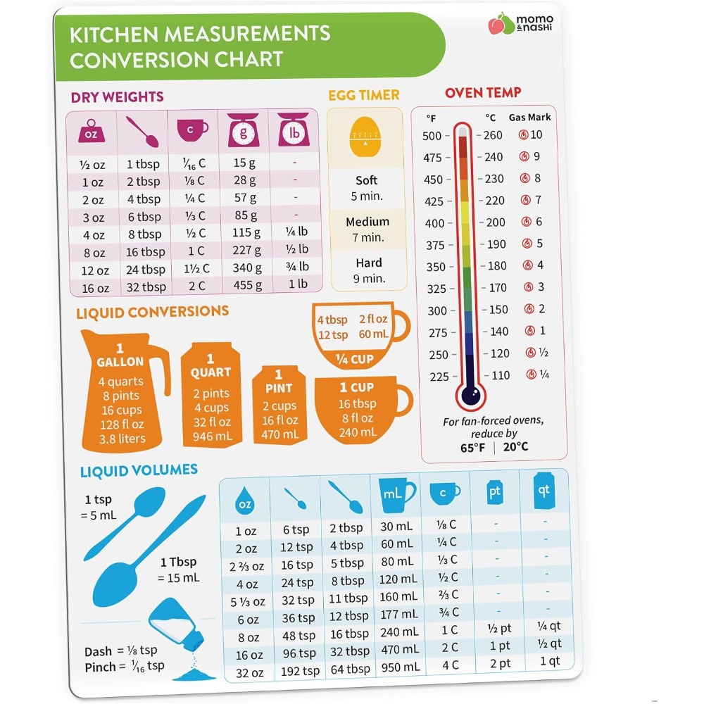 Kitchen Gadgets Essential - Tabella magnetica di conversione delle misure