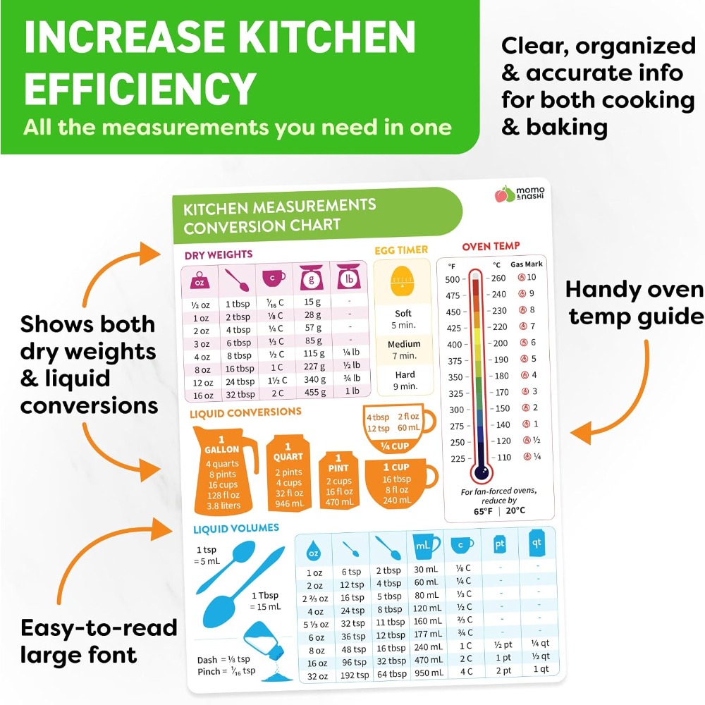 Tabella magnetica di conversio - Kitchen Gadgets Essential recensione e prezzo